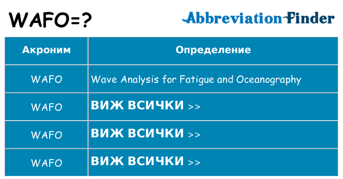Какво прави wafo престои