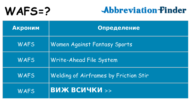 Какво прави wafs престои