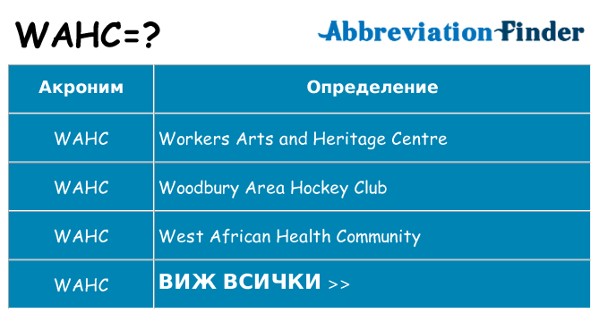 Какво прави wahc престои