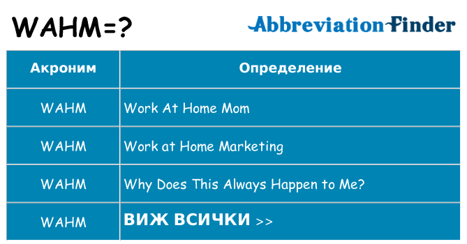 Какво прави wahm престои