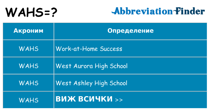 Какво прави wahs престои