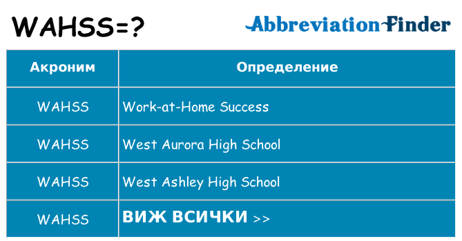 Какво прави wahss престои
