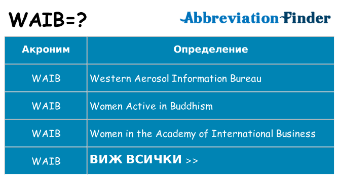 Какво прави waib престои