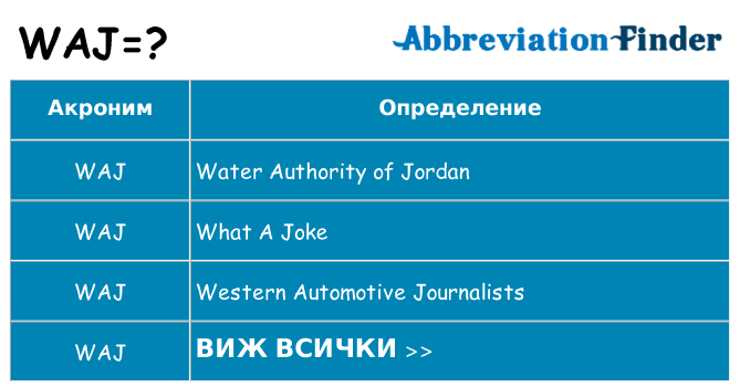 Какво прави waj престои