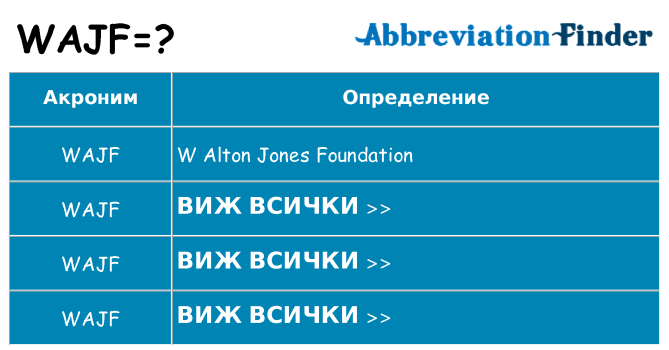 Какво прави wajf престои