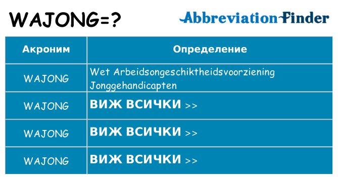 Какво прави wajong престои