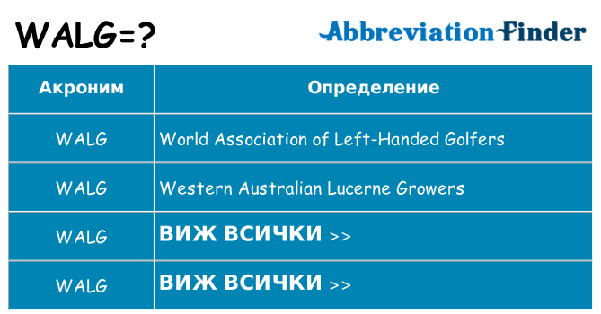 Какво прави walg престои