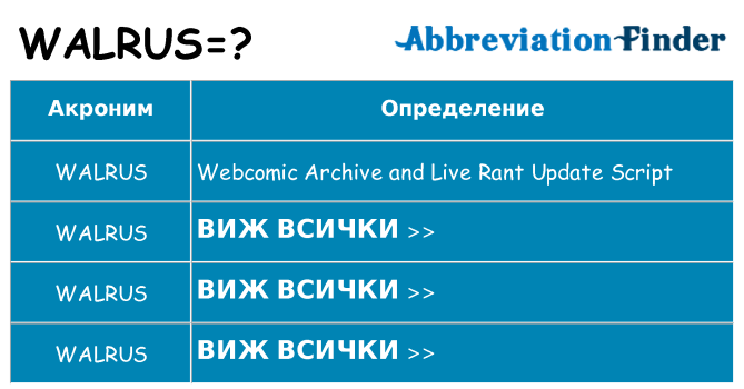 Какво прави walrus престои