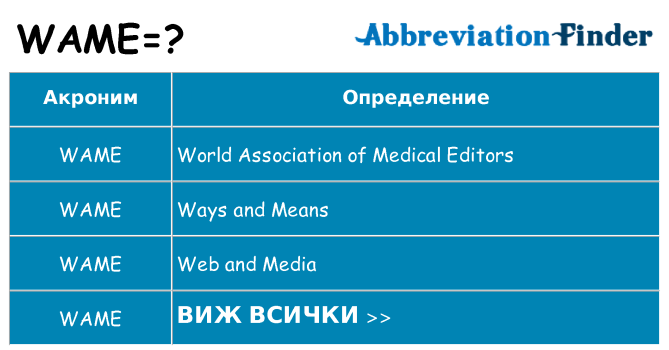 Какво прави wame престои