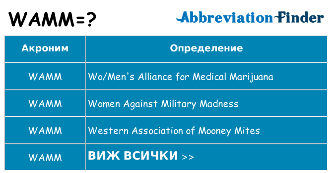 Какво прави wamm престои