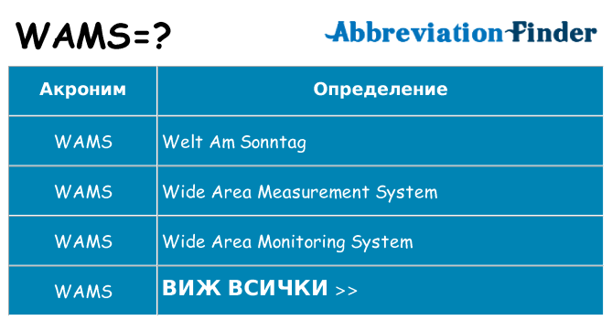 Какво прави wams престои