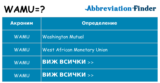 Какво прави wamu престои