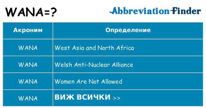 Какво прави wana престои