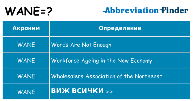 Какво прави wane престои