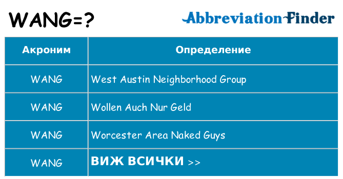Какво прави wang престои