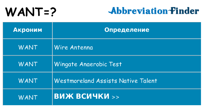 Какво прави want престои