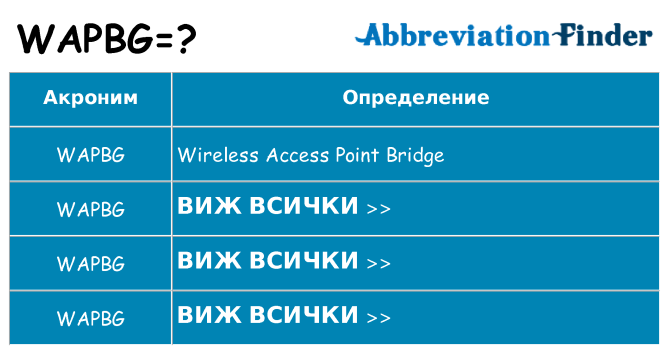 Какво прави wapbg престои