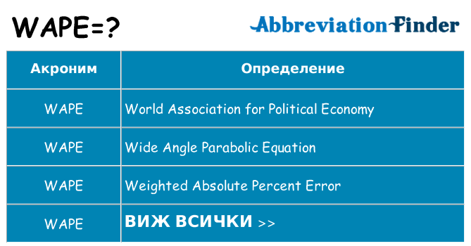 Какво прави wape престои