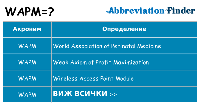 Какво прави wapm престои