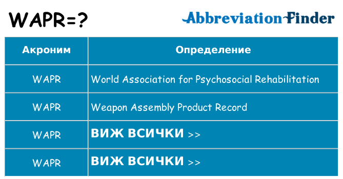 Какво прави wapr престои
