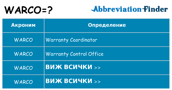 Какво прави warco престои