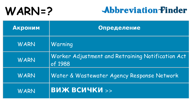 Какво прави warn престои