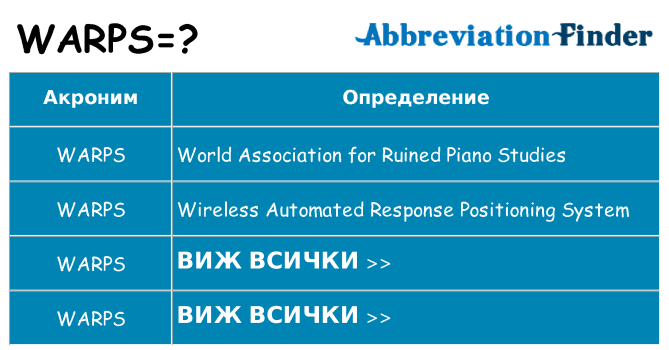 Какво прави warps престои