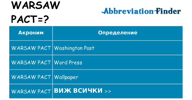 Какво прави warsaw-pact престои