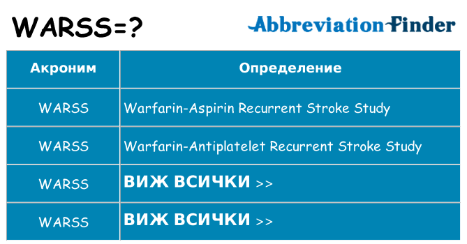 Какво прави warss престои