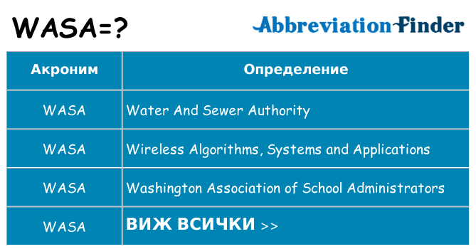 Какво прави wasa престои