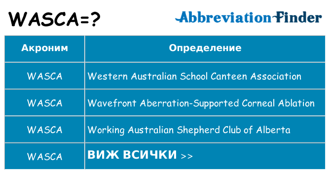 Какво прави wasca престои