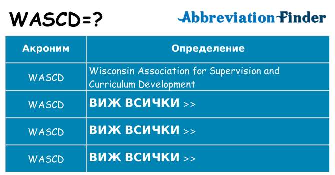 Какво прави wascd престои