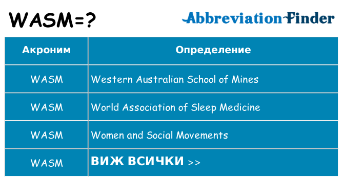 Какво прави wasm престои
