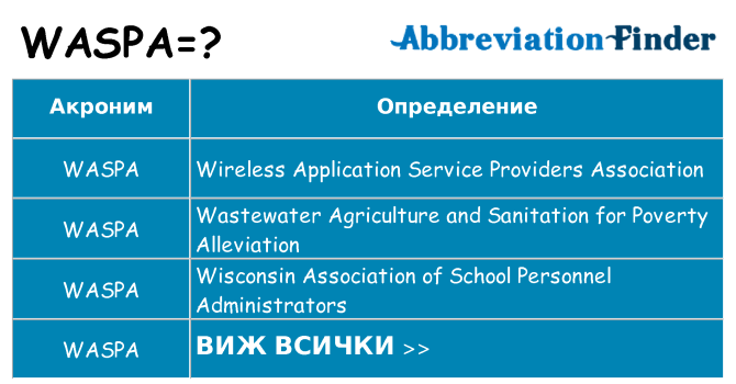 Какво прави waspa престои