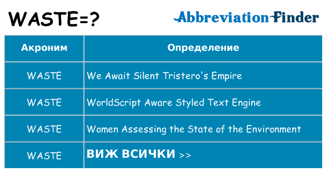 Какво прави waste престои
