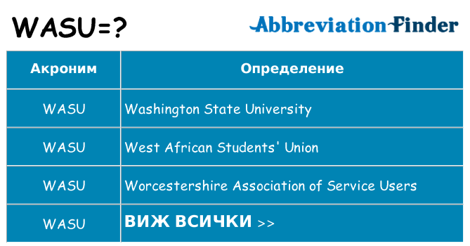 Какво прави wasu престои