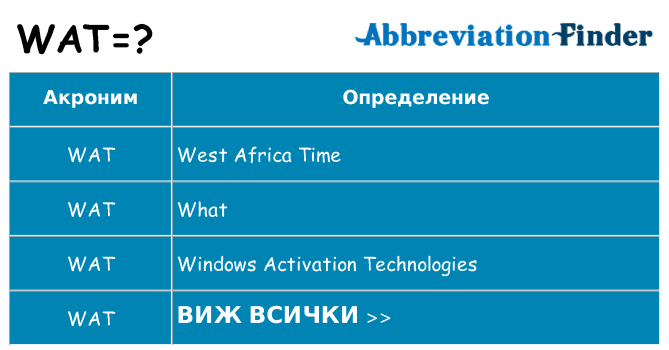 Какво прави wat престои