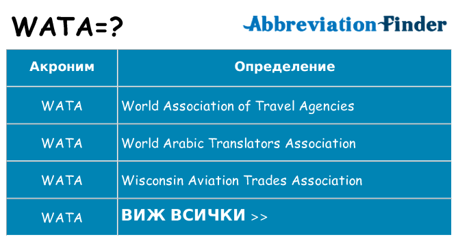 Какво прави wata престои