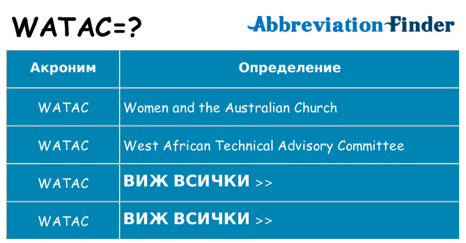 Какво прави watac престои