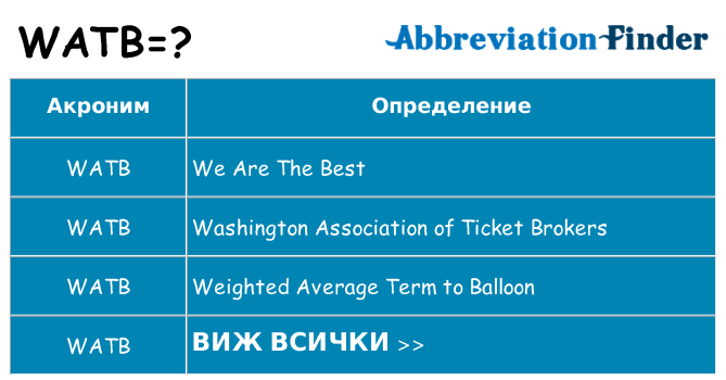 Какво прави watb престои