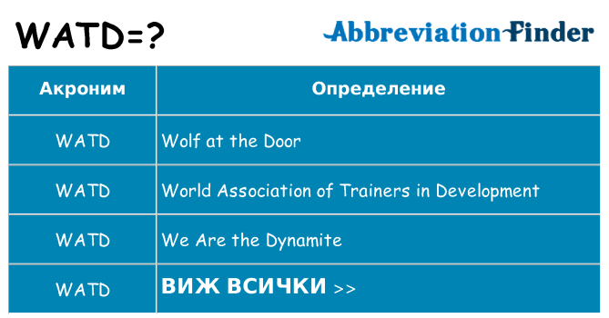 Какво прави watd престои