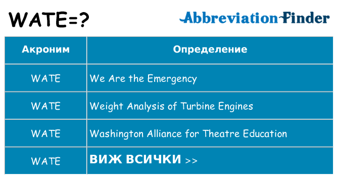 Какво прави wate престои