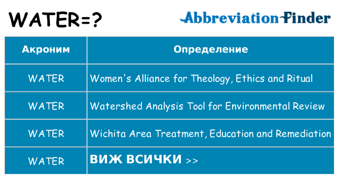 Какво прави water престои