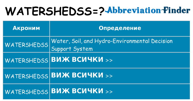 Какво прави watershedss престои