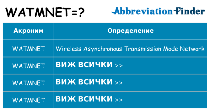 Какво прави watmnet престои