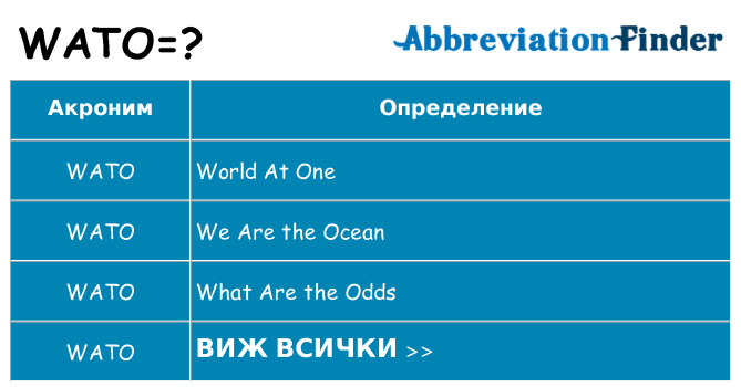 Какво прави wato престои