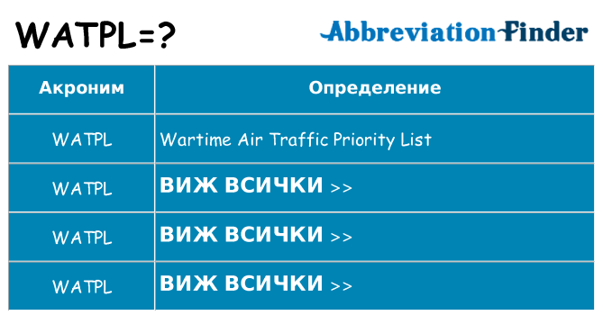 Какво прави watpl престои