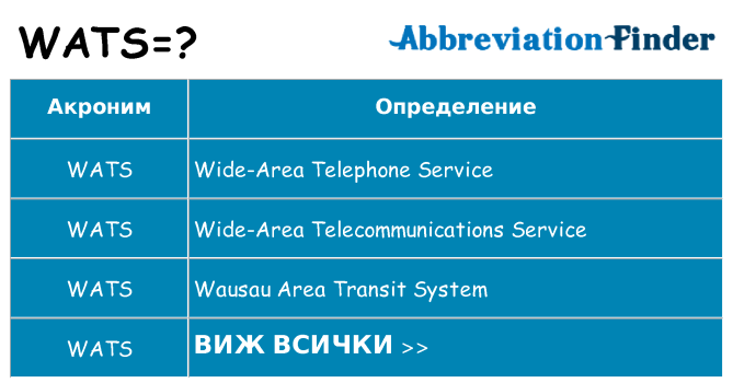 Какво прави wats престои
