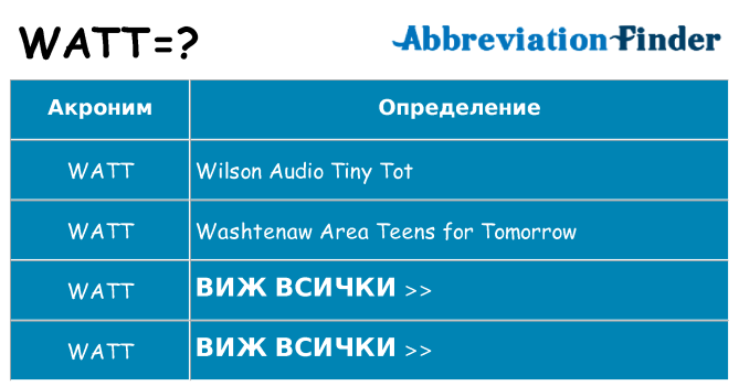 Какво прави watt престои
