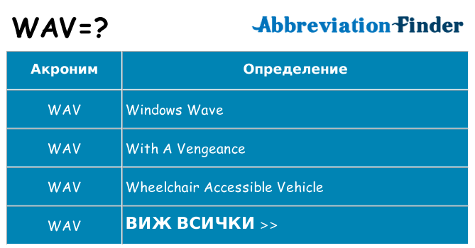 Какво прави wav престои